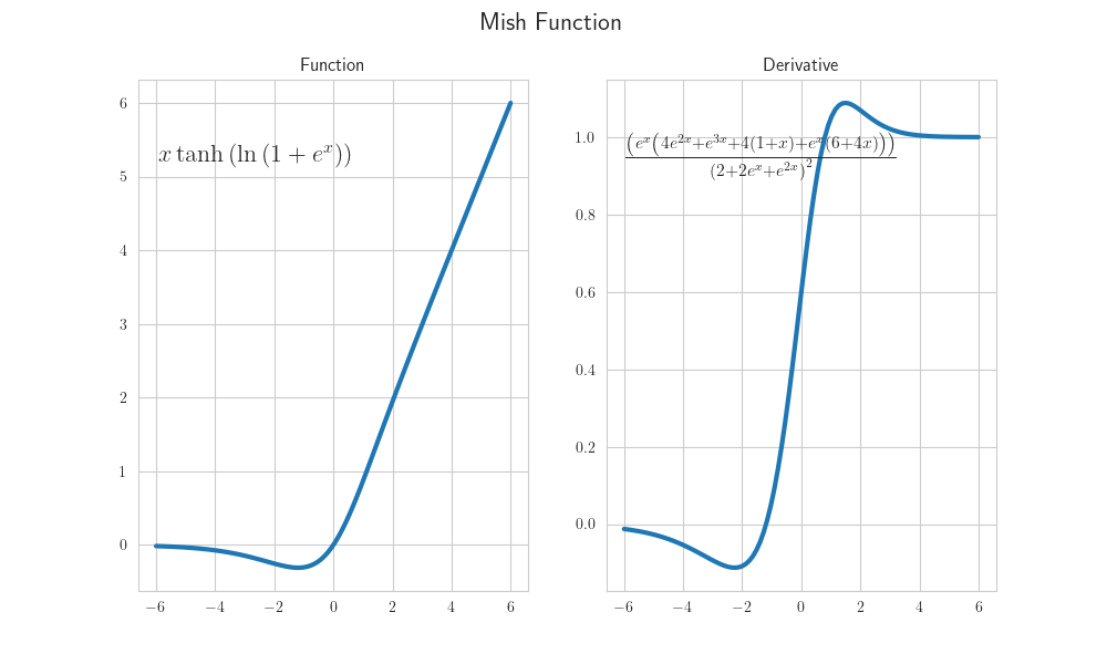 Mish_Function