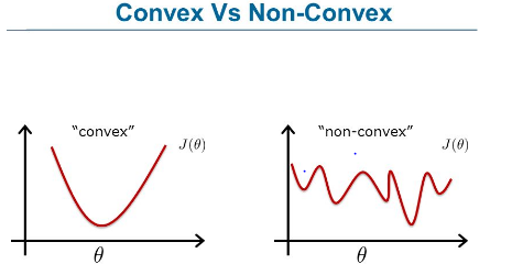 Convex vs non convex