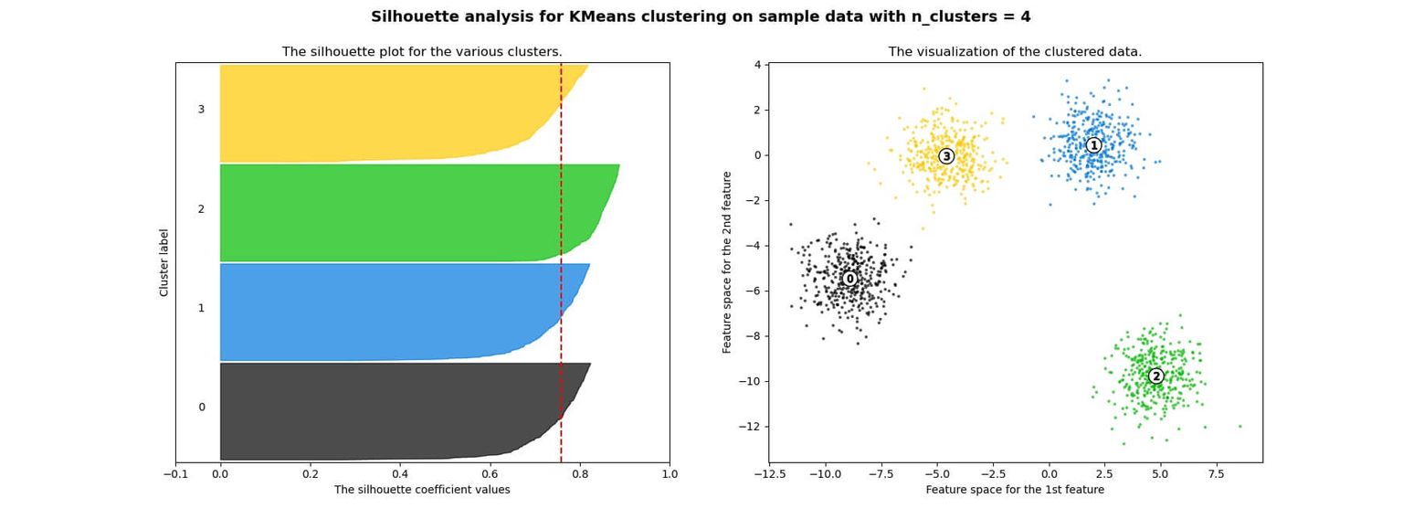 silhouette_analysis_4_clusters