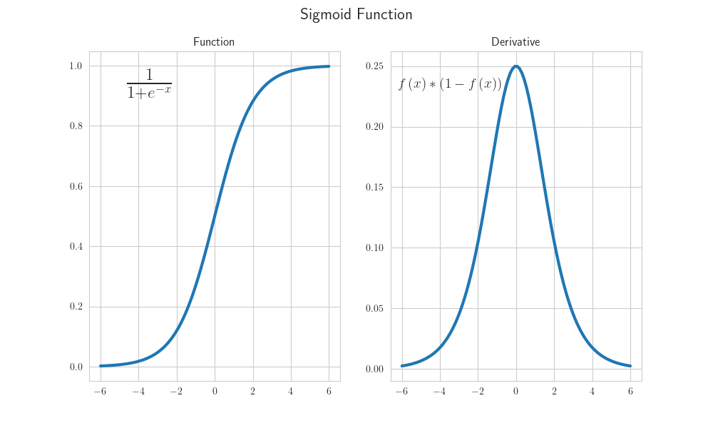 Sigmoid_Function