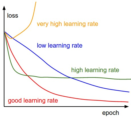 Pick learning rate